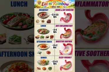 Food As Medicine | "Eat The Rainbow" After 60 (Fix Digestion, Joints & Sleep)