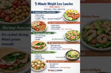 5-Minute Weight Loss Lunches #fitnessshorts #healthyfood #fatburningsecrets