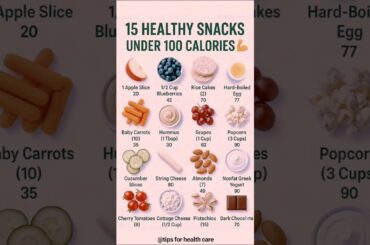 15 Healthy Snacks Under 100 Calories | Low-Calorie Snack Ideas for Weight Loss | #shorts #trending