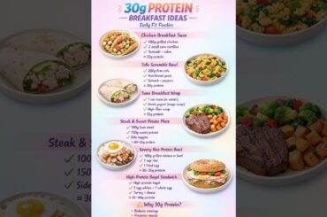 30g Protein Breakfast Ideas #fitnessshorts #healthyfood #fatburningsecrets