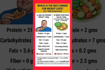 WHICH IS THE BEST DINNER FOR WEIGHT LOSS? #shorts #weightloss #salad #chicken