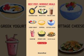 Best Post-Workout Meals for Muscle Gain & Fat Loss | Top Recovery Food #healthylifestyle#healthtips