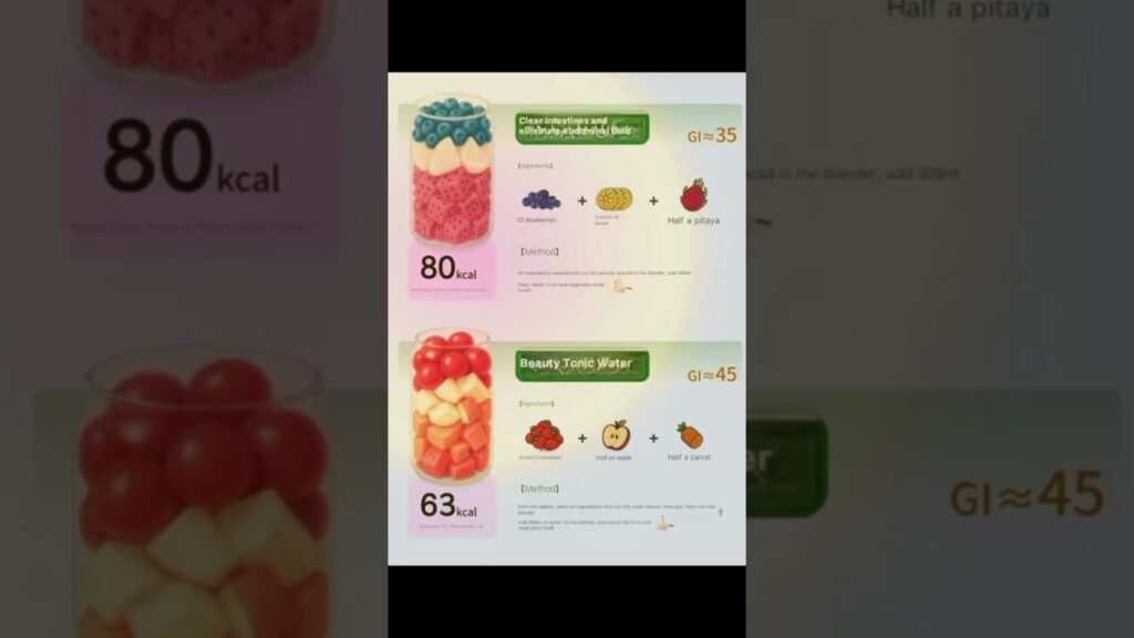 6 Healthy Detox Water Recipes for Weight Loss & Glowing Skin | Low Calorie Drinks #detoxwater