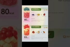 6 Healthy Detox Water Recipes for Weight Loss & Glowing Skin | Low Calorie Drinks #detoxwater