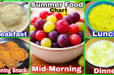Summer Weight Gaining Baby Food For 1 To 3 Years | Baby Food  Chart | Healthy Food Bites