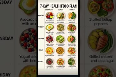 7-Day Healthy Food Plan | Easy Breakfast, Lunch & Dinner Ideas#viral #tranding #healthydiet #weight