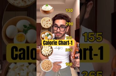Calorie Chart-1 #calories #transformation #paneer #eggs #soyabean #rice #roti