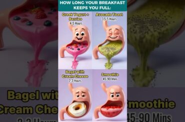 Breakfast Foods Ranked by Fullness #health #shorts