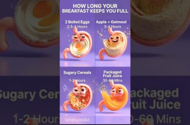 Why Your breakfast Leaves you starving 1-2 hours later.