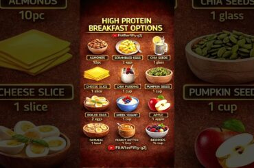 High Protein Breakfast Options for Weight Loss & Muscle Gain |Healthy Morning Meal #healthylifestyle