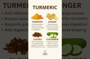 Powerful Natural Ingredients for Better Health | Turmeric, Ginger, Cloves & Cucumber Benefits