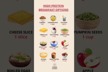 High Protein Breakfast Options for Weight Loss & Muscle Gain | Healthy Morning Meal#healthylifestyle