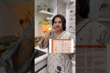 Delicious & healthy dinner to night | stuffed bell pepper #ytshorts #cooking