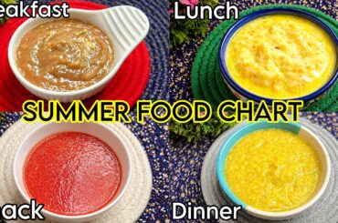 Summer Weight Gaining Baby Food For 1 - 5 Years | Baby Food For 1-5 Y | Healthy Food Bites