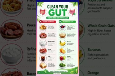 Clean Your Gut Naturally | Best & Worst Foods For Gut Health #healthtips #shorts #health