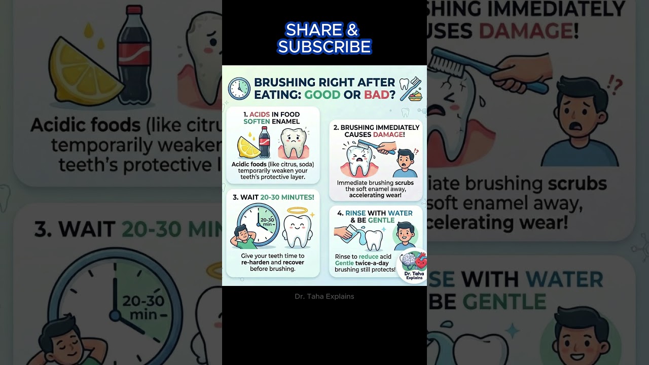 Stop Brushing Immediately After Meals #health #facts Stop Brushing Immediately After Meals #health #facts