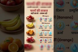 falon ki takat healthy tips healthy breakfast ideas #fitindia #yoga #califitindia #ytshorts #reels