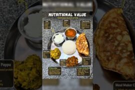 Healthy Lunch Plate|| Balanced Meal|| Weightloss Lunch Ideas Ep-2#weightloss#diet#lunchideas