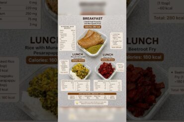 Healthy Lunch Ideas ll Balanced Meal ll Weight Lose Lunch Plate ep#10 #dietfood #diet #balancedmeals