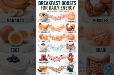 6 Best Breakfast Foods for Daily Energy | Healthy Morning Foods to Start Your Day #reel #foodshorts