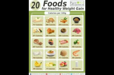 The SHOCKING Truth About 20 Calorie Foods