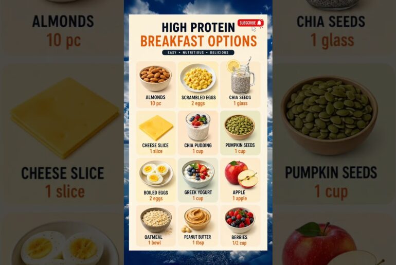 High Protein Breakfast Options for WeightLoss & Muscle Gain |Healthy MorningMeal#healthylifestyle